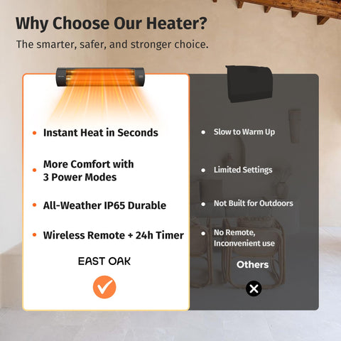 East Oak plug-and-play installation for quick setup