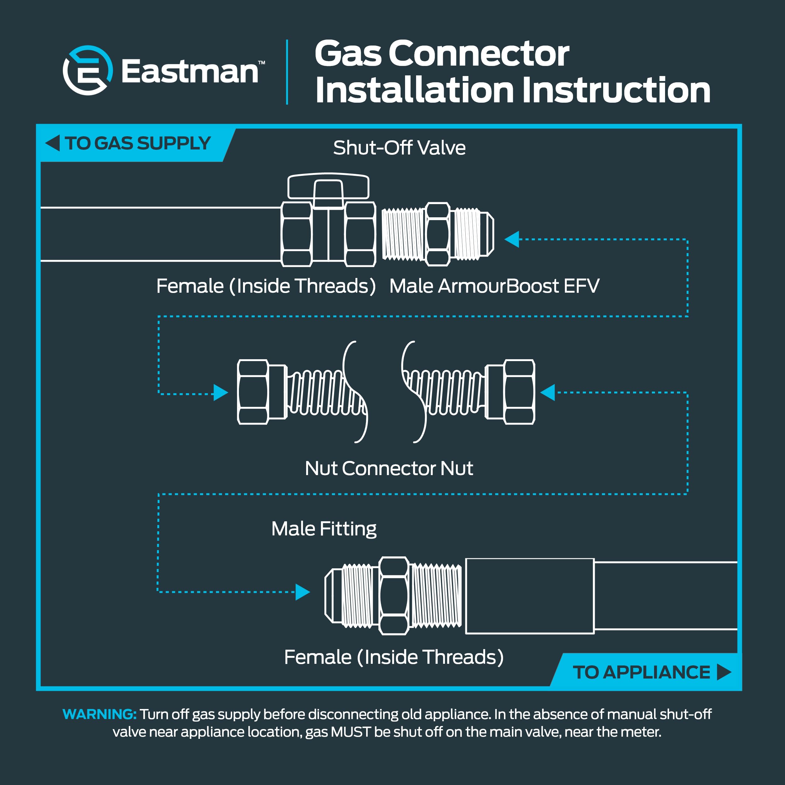 Eastman 72-inch gas line connector installation guide for easy setup.