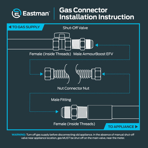 Eastman 72-inch gas line connector installation guide for easy setup.