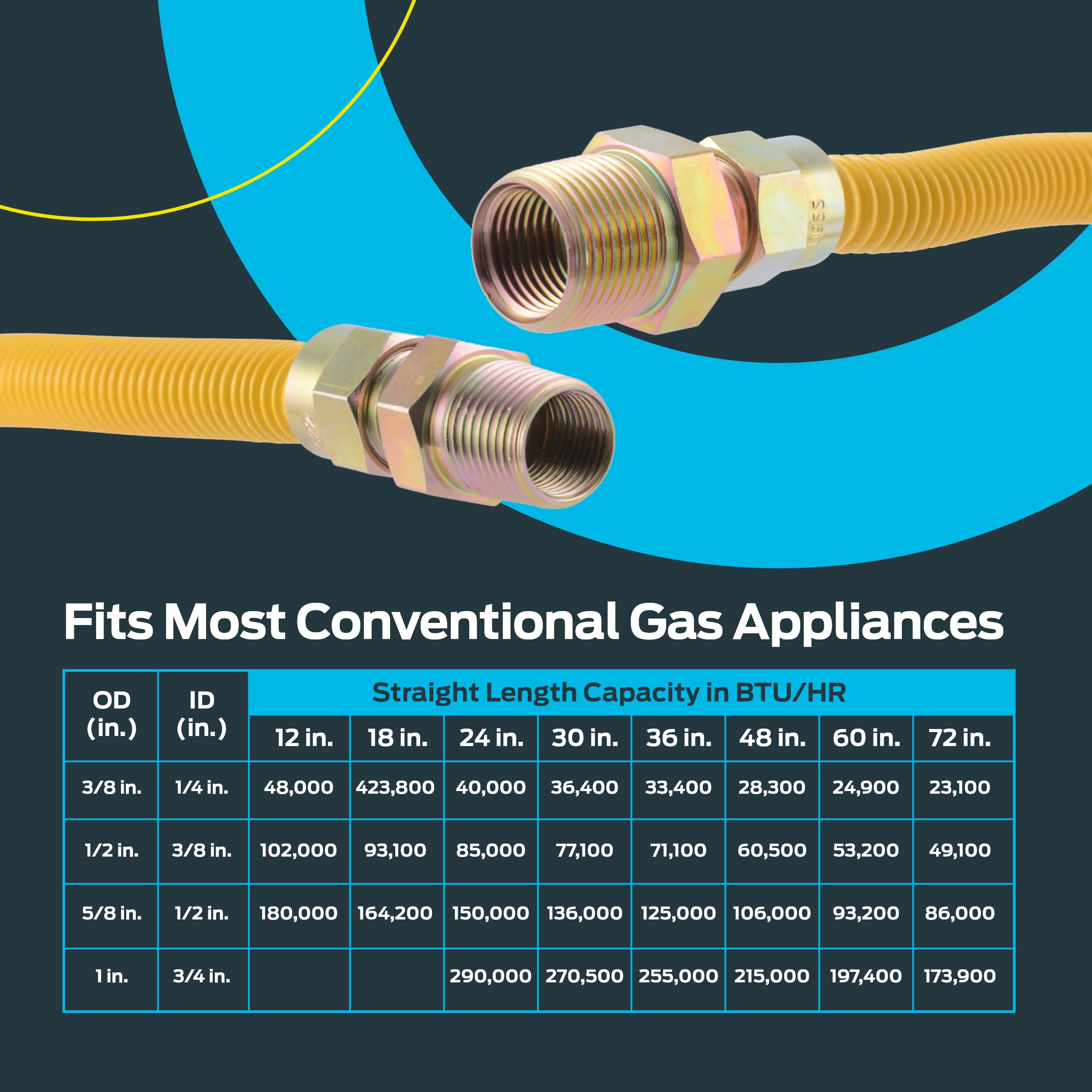 Eastman gas line connector suitable for natural gas and LP appliances.