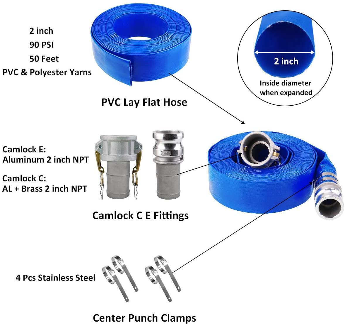 Eastrans reinforced PVC hose offers durable pool draining performance