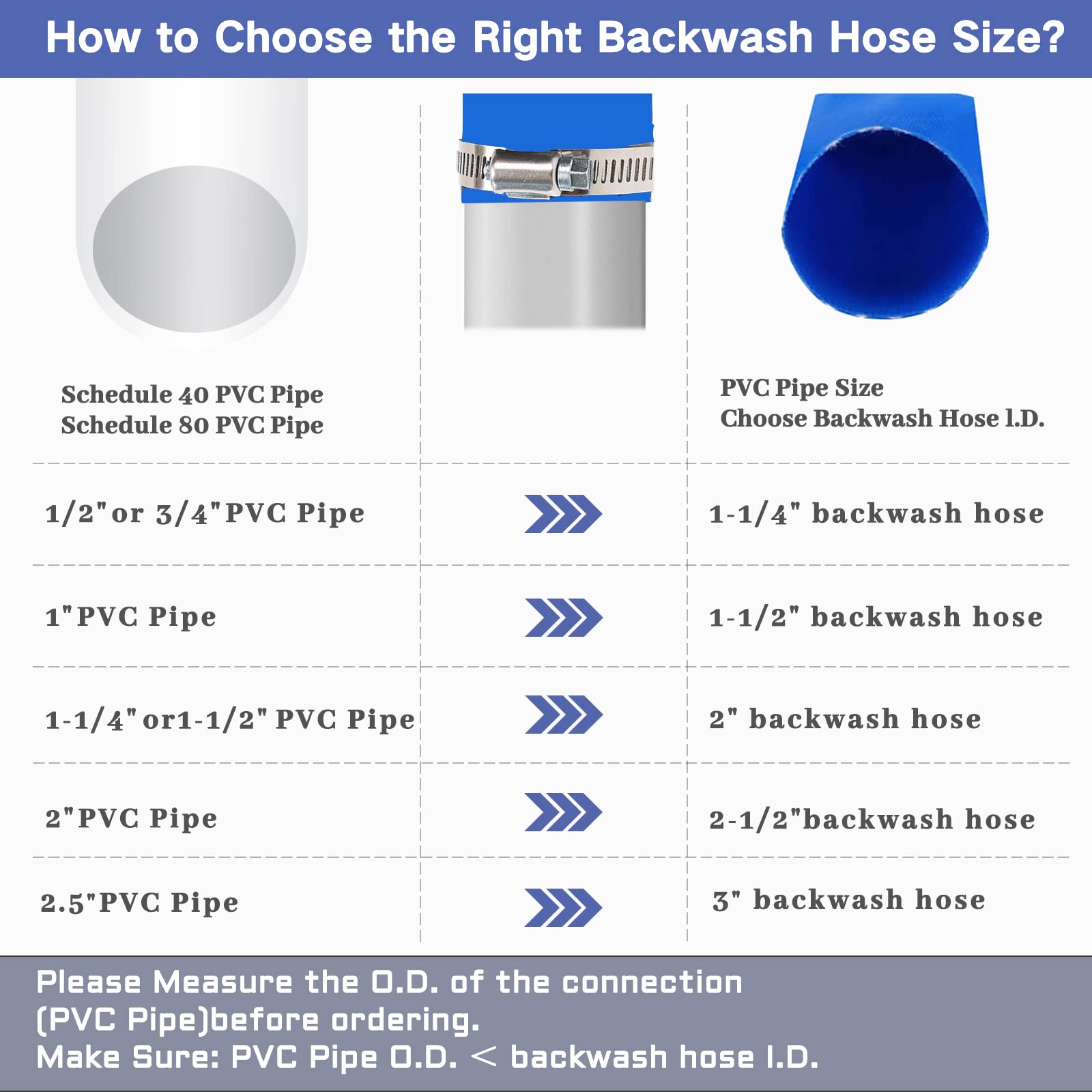 2-inch filter outlet connection shown with Eastrans hose.