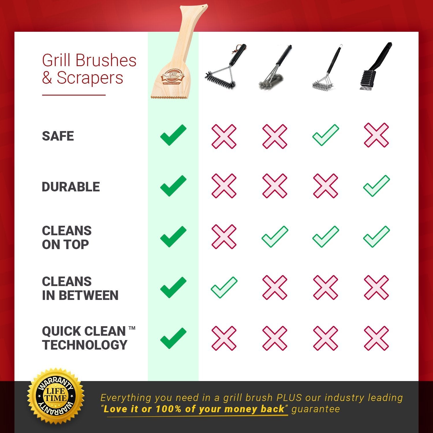 EASY FUNCTION ergonomic wooden handle provides comfortable grip for quick grill cleans