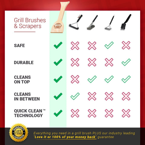 EASY FUNCTION ergonomic wooden handle provides comfortable grip for quick grill cleans