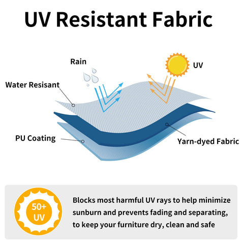 Close-up of Easy-Going UV-resistant colorfast fabric