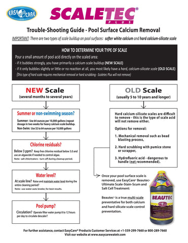 Non-acid formula from EasyCare Scaletec Plus protects surfaces during treatment.