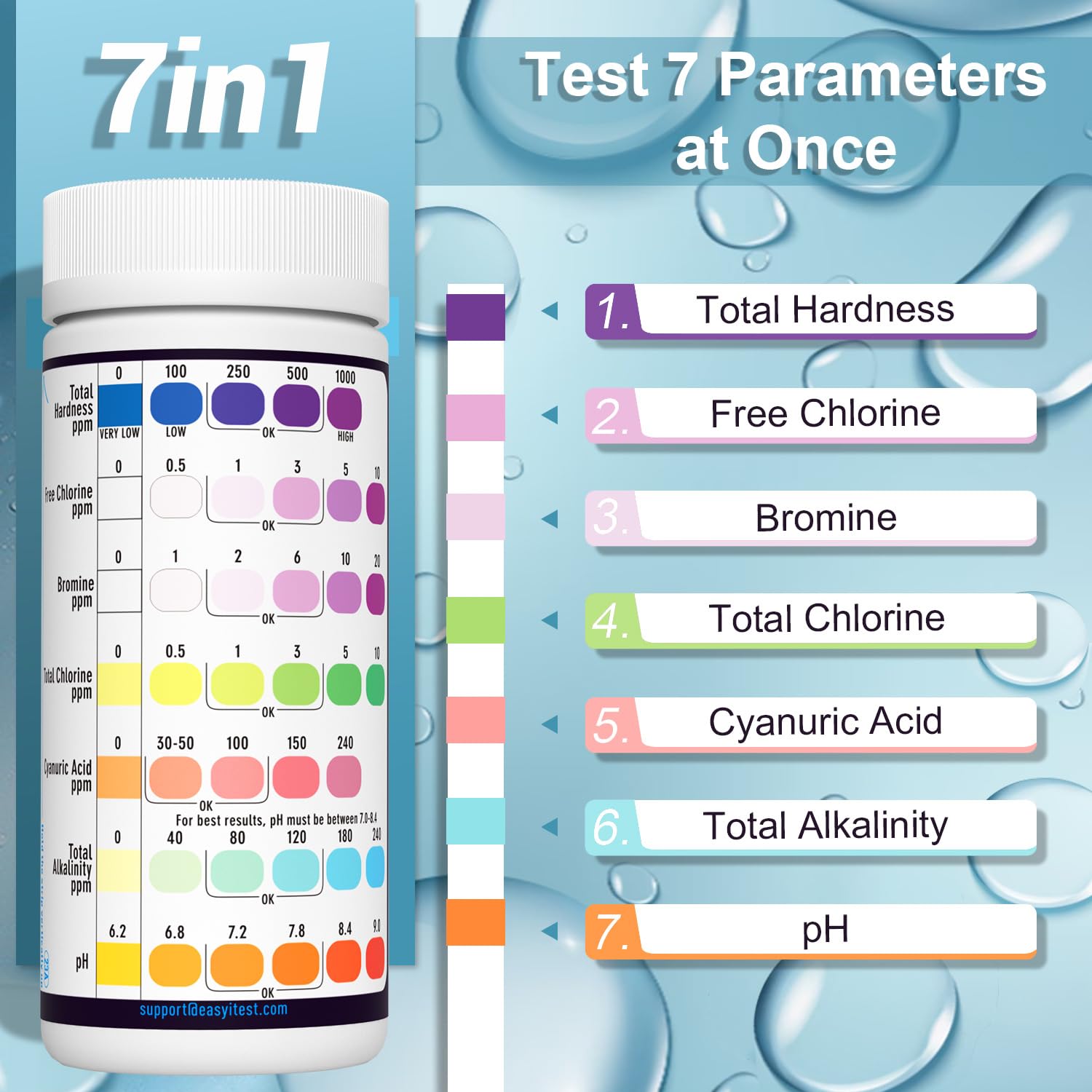 EasyTEST color chart displayed beside strips for clear result comparison.