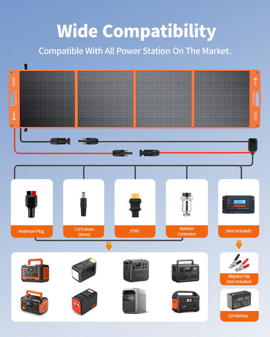 EBL 200W foldable panel folded compact size for easy transport.
