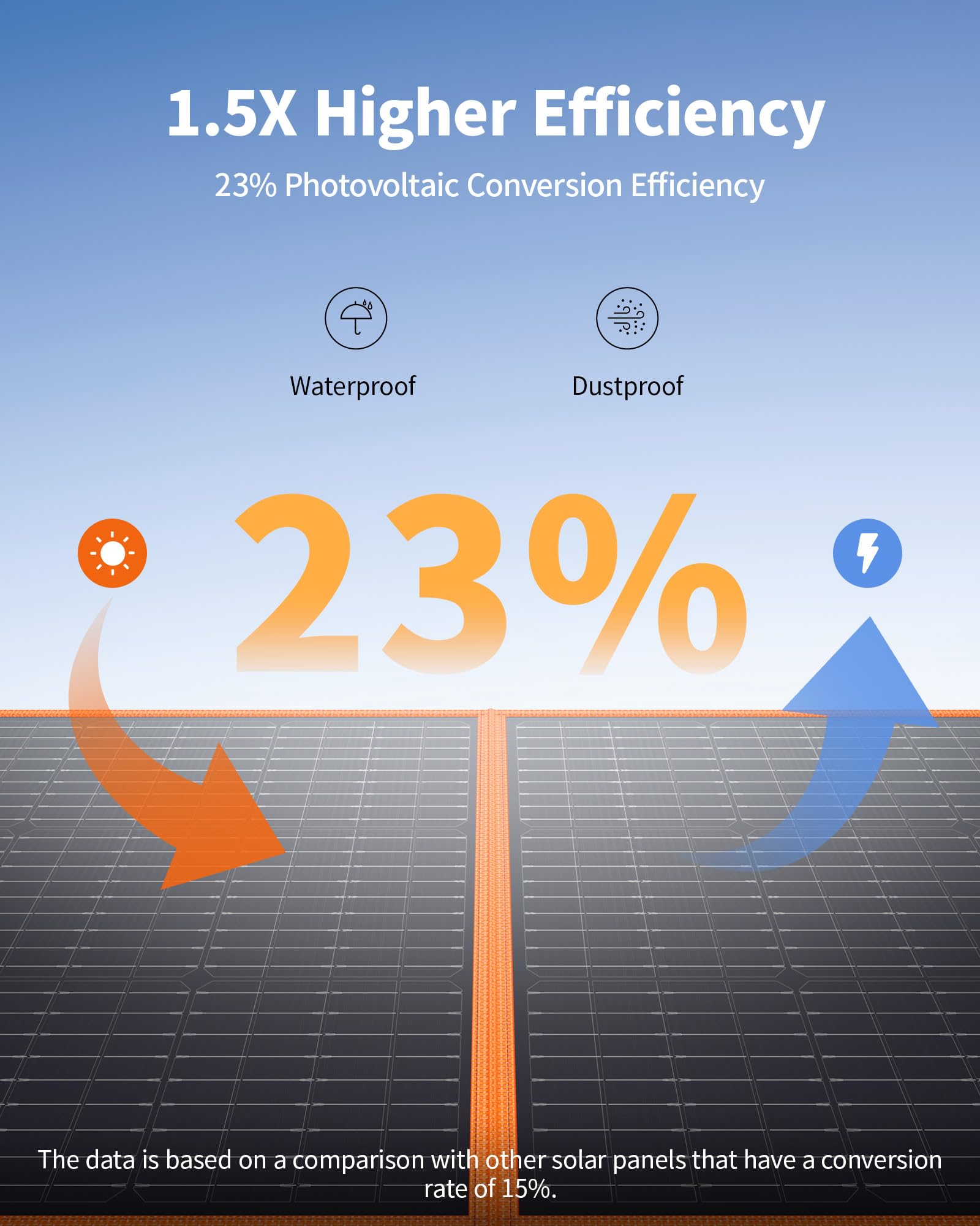 EBL 200W IP65 waterproof panel withstands rugged outdoor conditions.