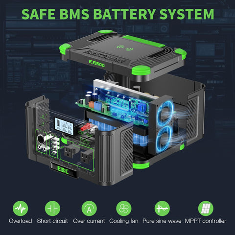EBL power station USB-C PD port enables fast device charging.