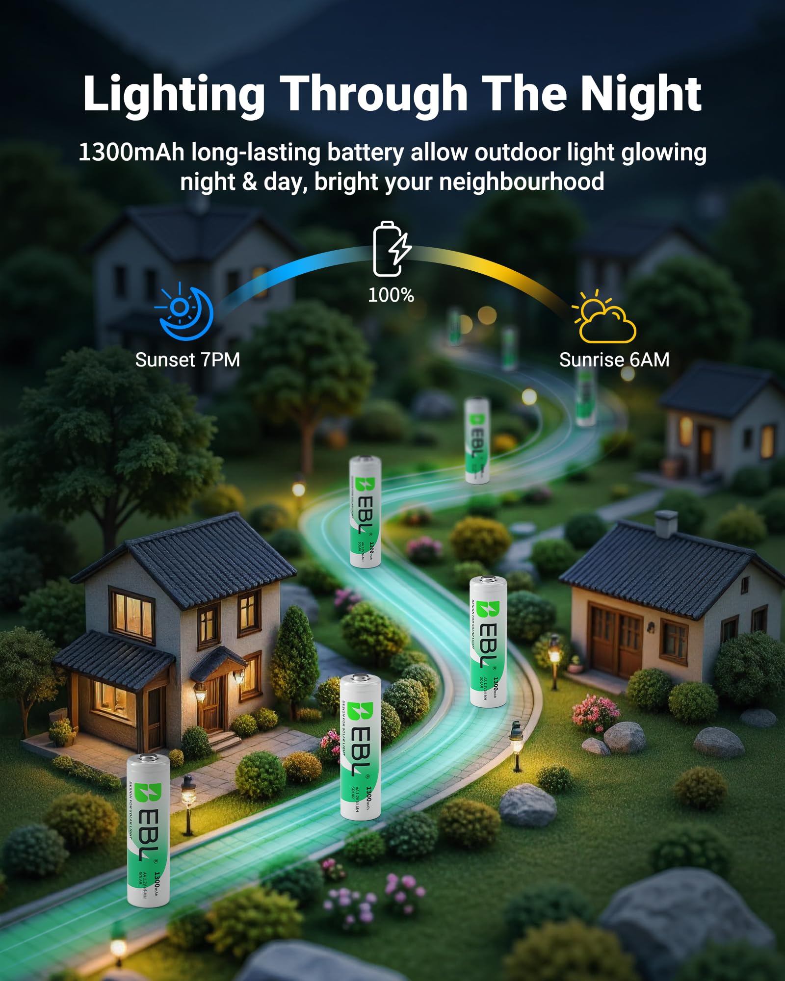 EBL battery with anti-leakage ring for safer outdoor use in solar lights