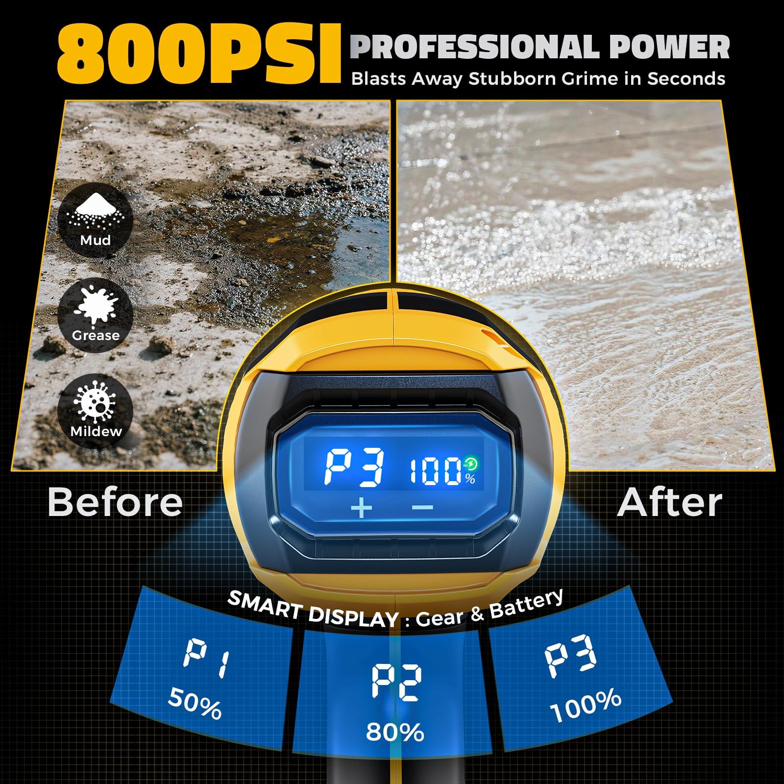 Ecarke compatible with DeWalt 20V batteries for flexible power