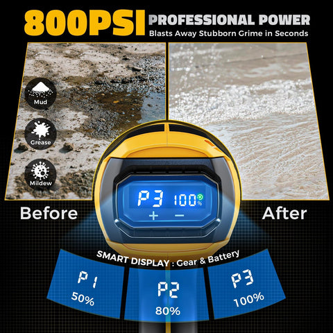 Ecarke compatible with DeWalt 20V batteries for flexible power
