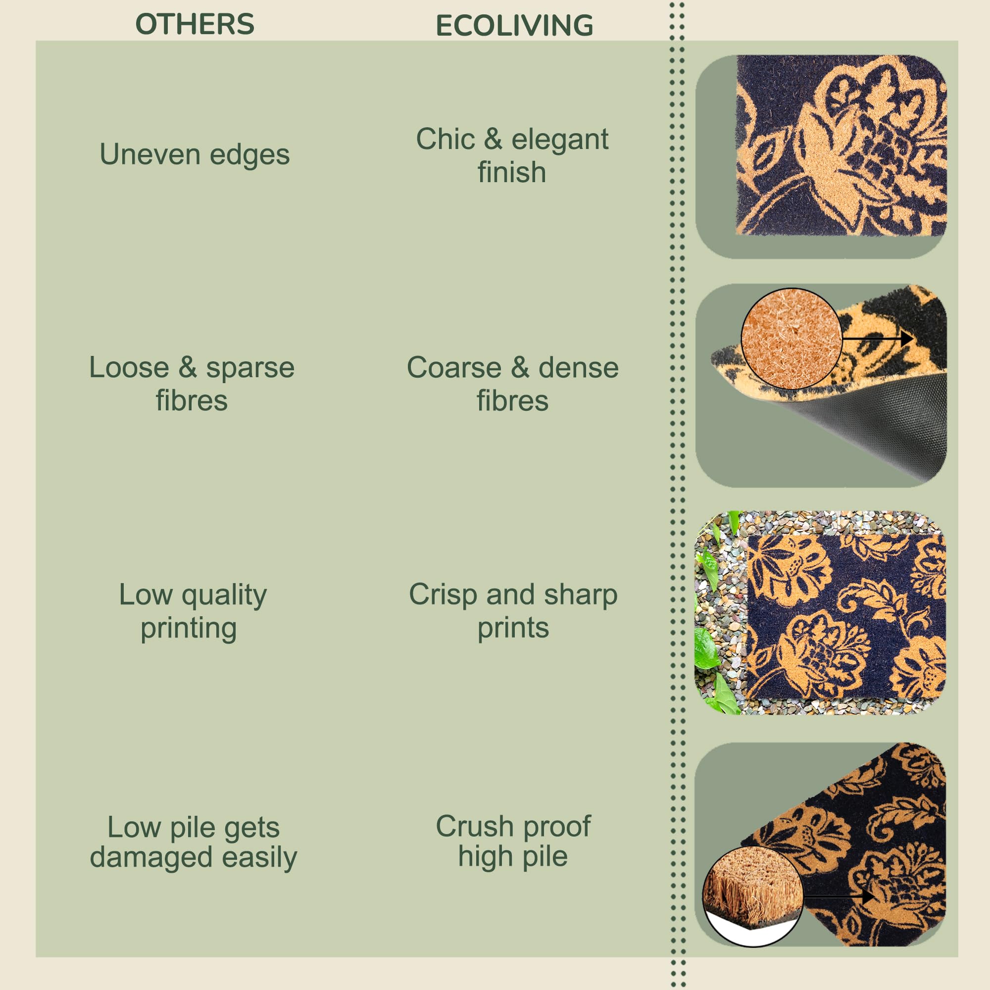 Eco Living navy floral mat makes a thoughtful spring gift for homes.