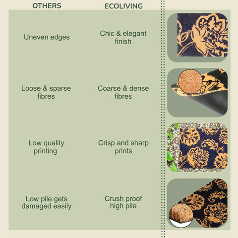 Eco Living navy floral mat makes a thoughtful spring gift for homes.