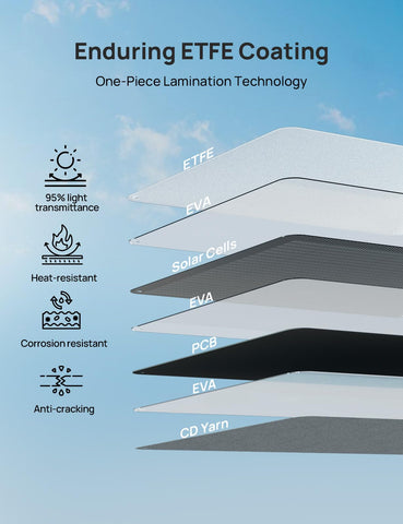 Eco-Worthy 100W solar panel adjustable kickstands maximize sun angle.