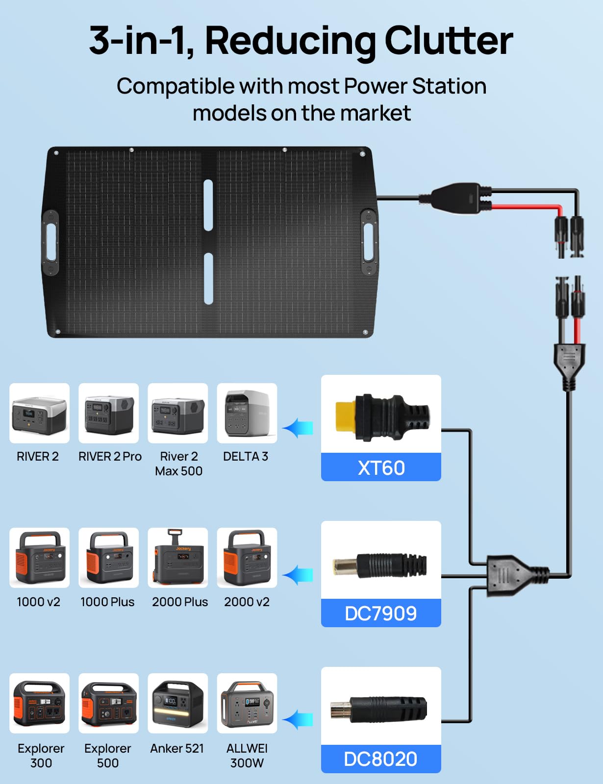 Eco-Worthy 100W solar panel MC4 to XT60 cables ready for power stations.