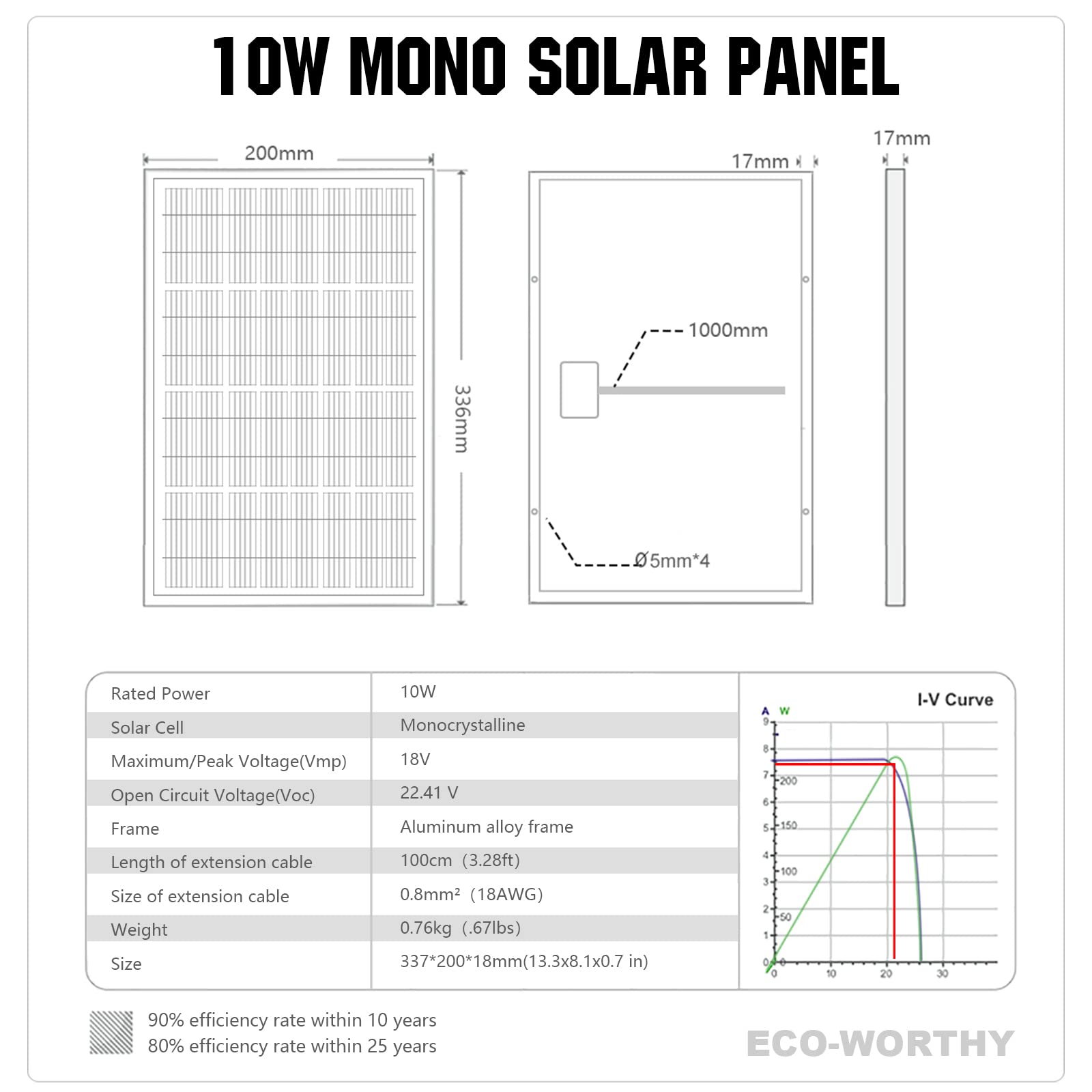 ECO-WORTHY 10W aluminum frame highlighting durable build