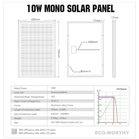ECO-WORTHY 10W aluminum frame highlighting durable build
