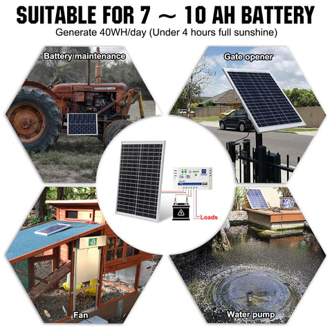 ECO-WORTHY 10W back with pre-drilled mounting holes for easy installation