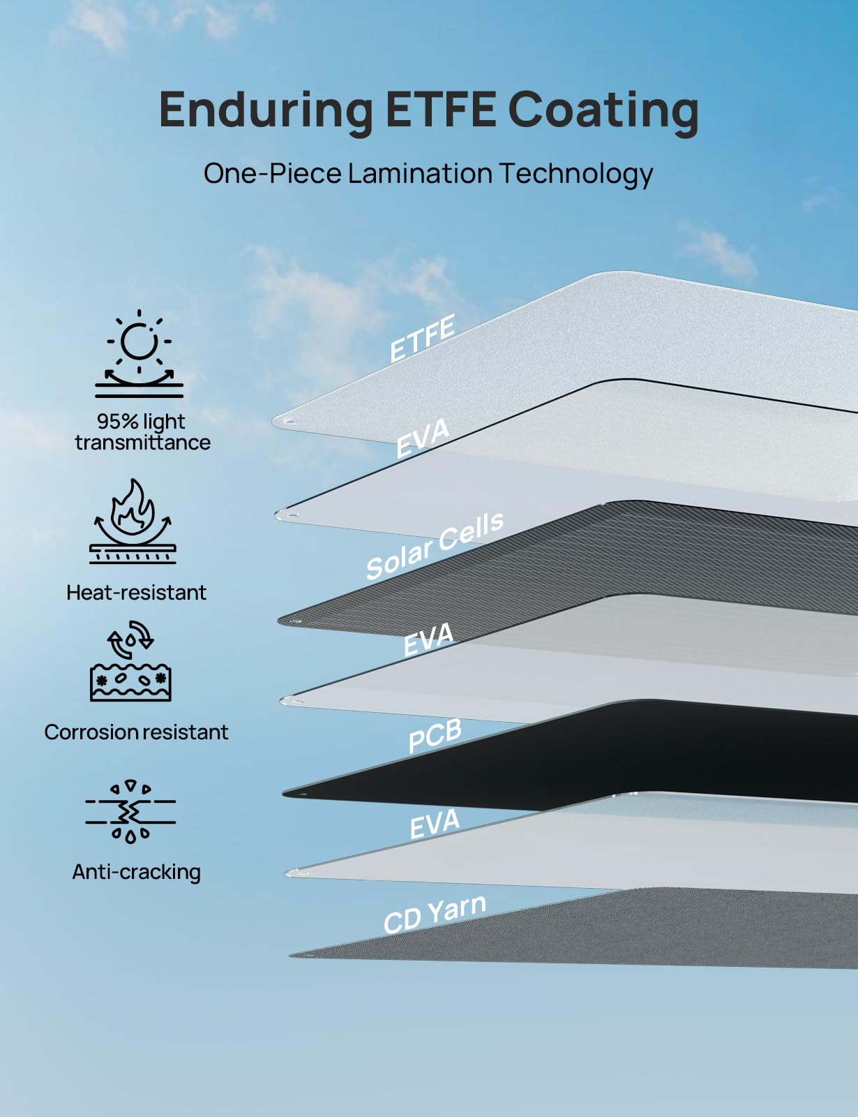 ECO-WORTHY 200W with adjustable kickstand, optimizing sun angle.