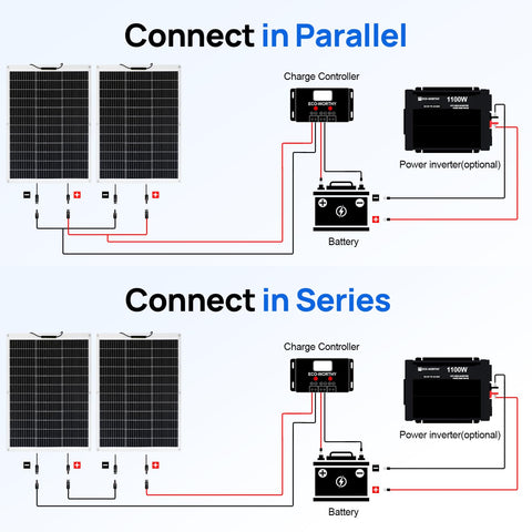 ECO-WORTHY 520Wh daily output under four hours of sun