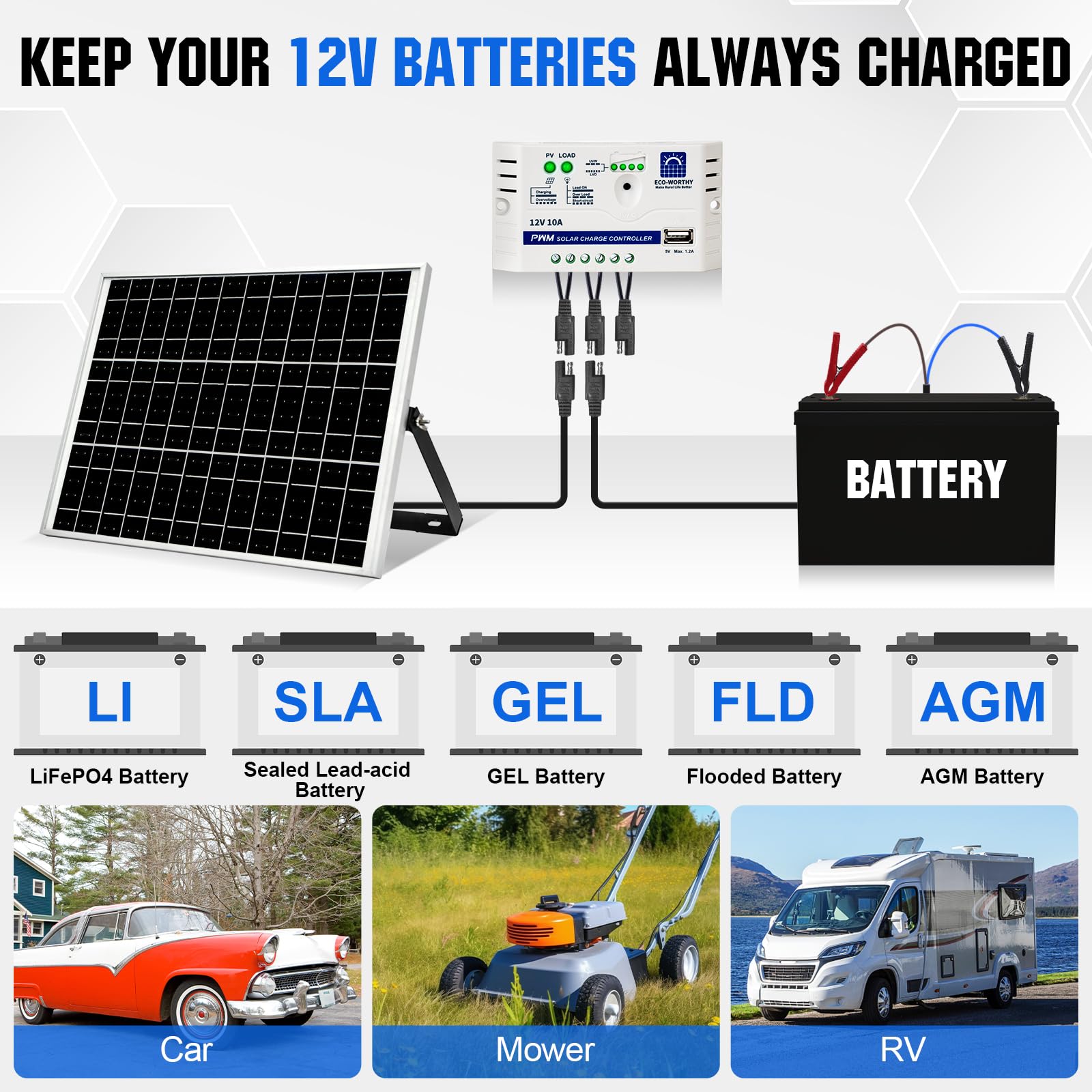 Eco-Worthy alligator clip cable in use for quick vehicle battery charging.