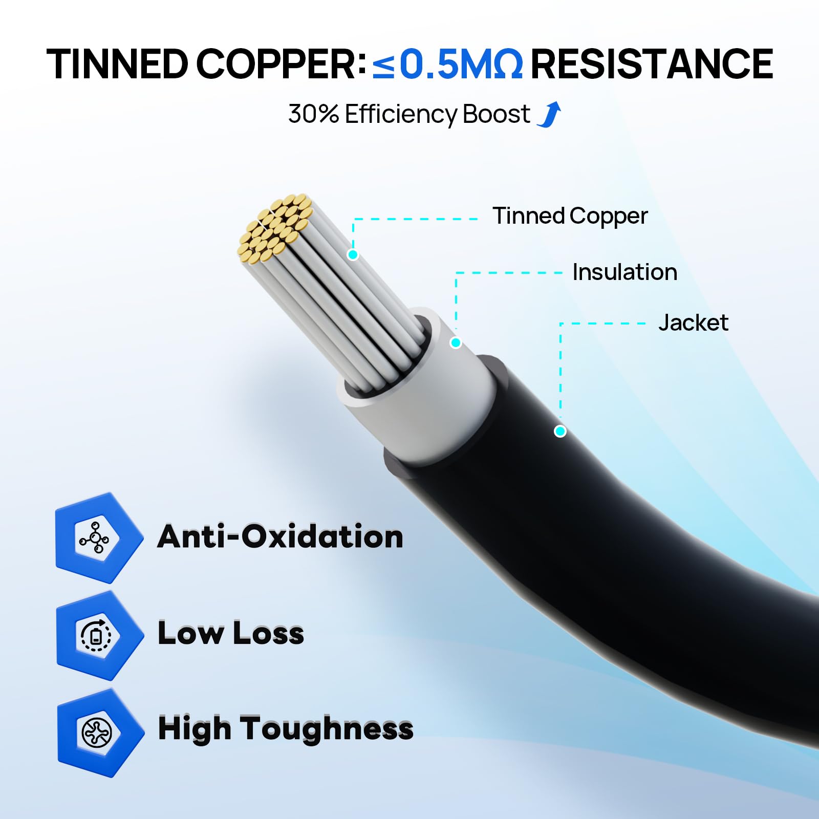 High-current performance of the Eco-Worthy XT60i extension cable.