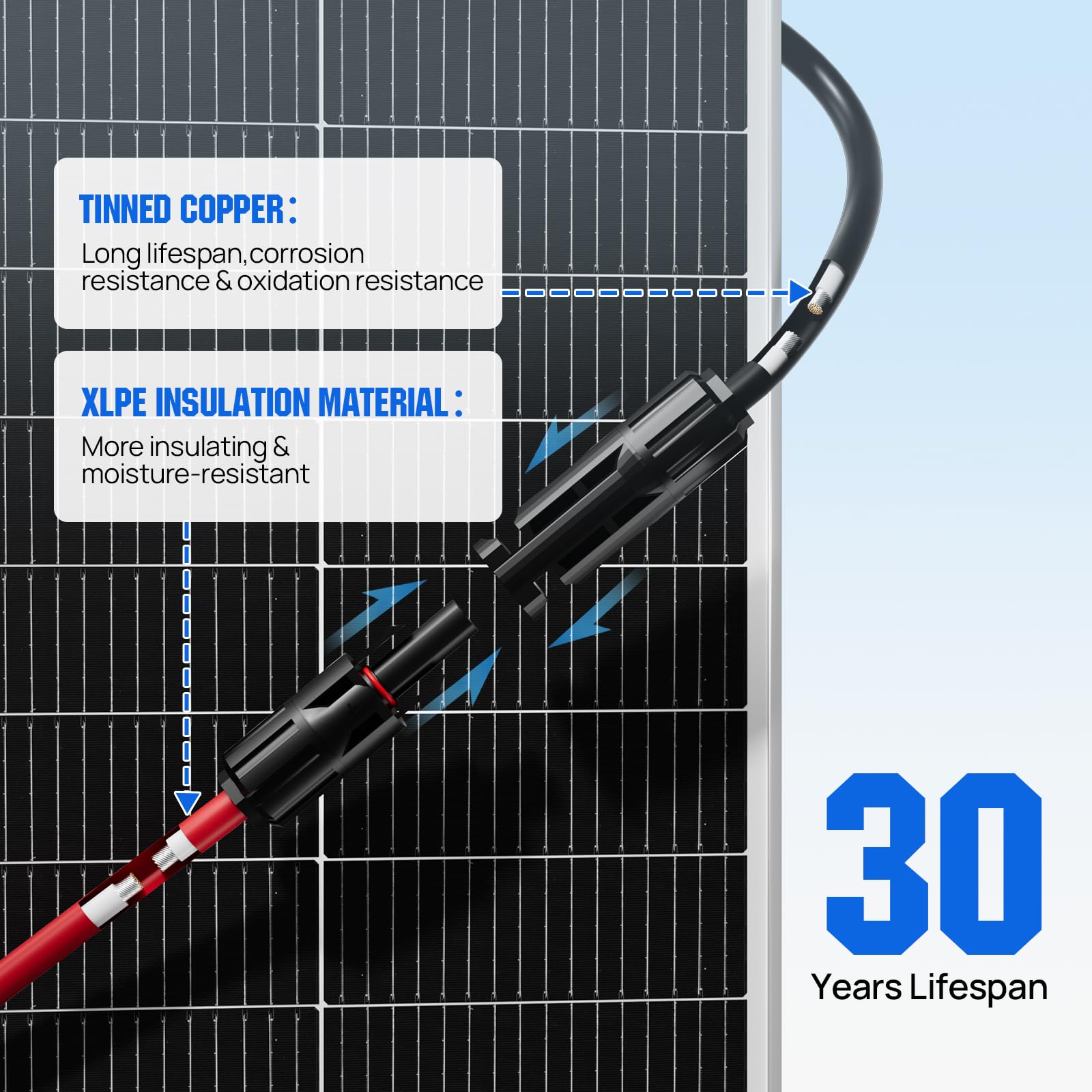 Eco-Worthy 2-to-6 Y-branch in a single unit for flexible PV layouts.