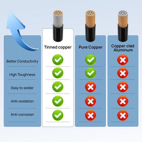 IP67-rated XT60i connector withstands dust and water exposure.