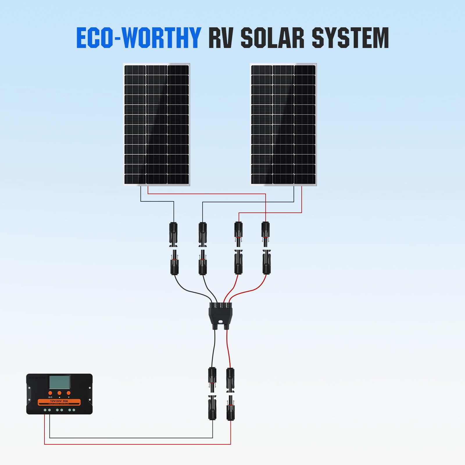 Eco-Worthy PPO housing provides outdoor protection with IP68 rating.