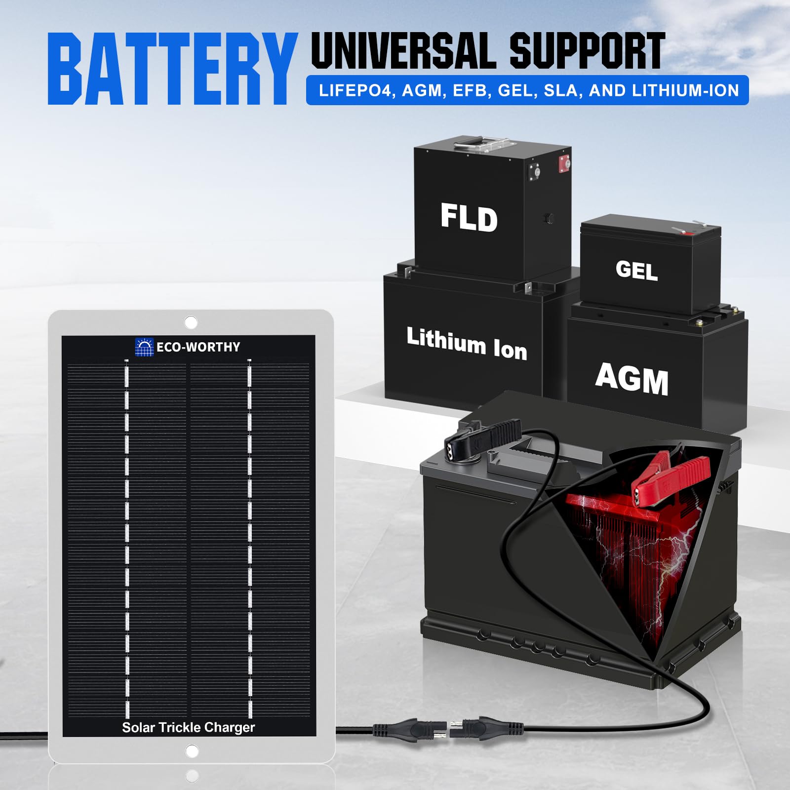 ECO-WORTHY built-in blocking diode enhances charging safety