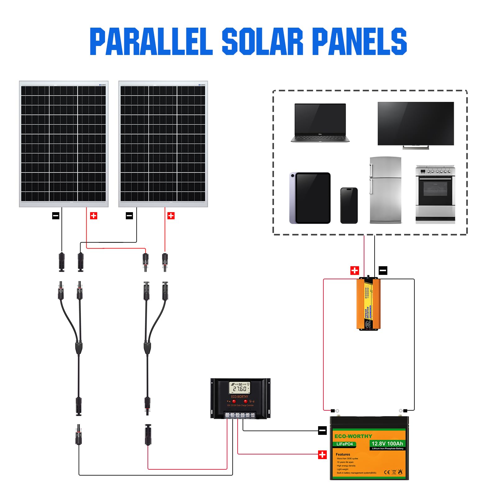 ECO-WORTHY compatible with 14-10 AWG solar cables