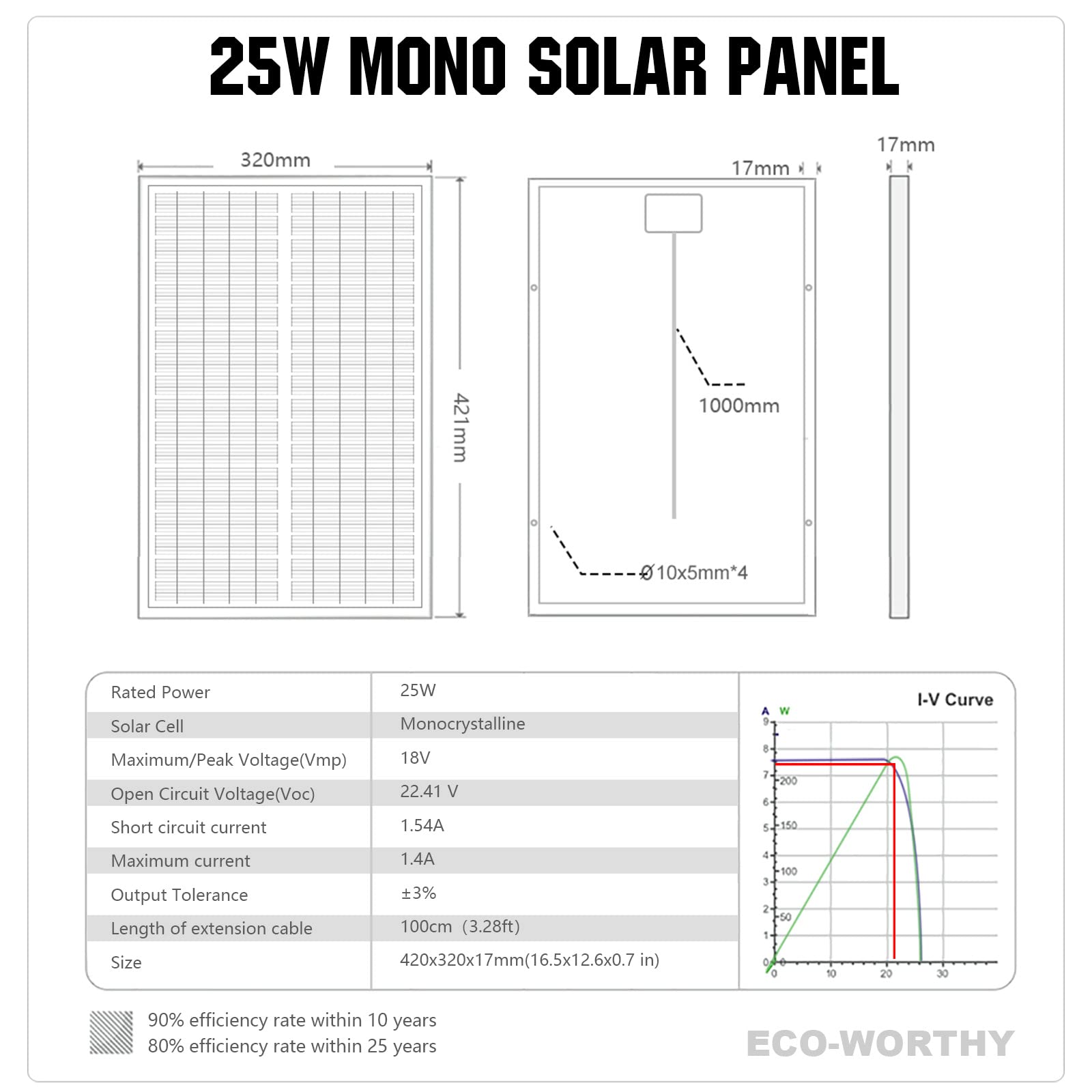 Eco-Worthy 25W weather resistance under wind and snow conditions