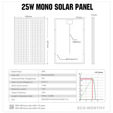 Eco-Worthy 25W weather resistance under wind and snow conditions