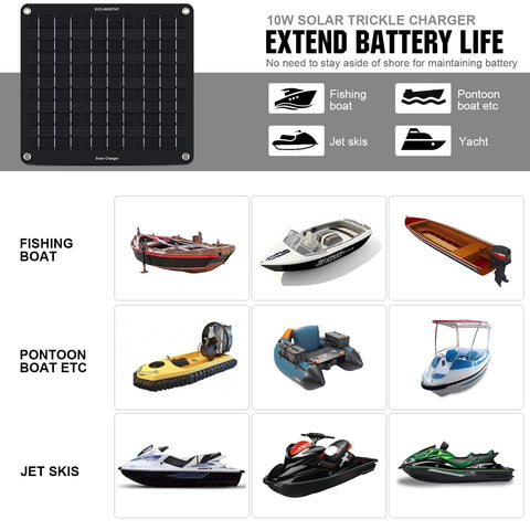 Waterproof solar trickle charger ready for outdoor use with boats and cars.