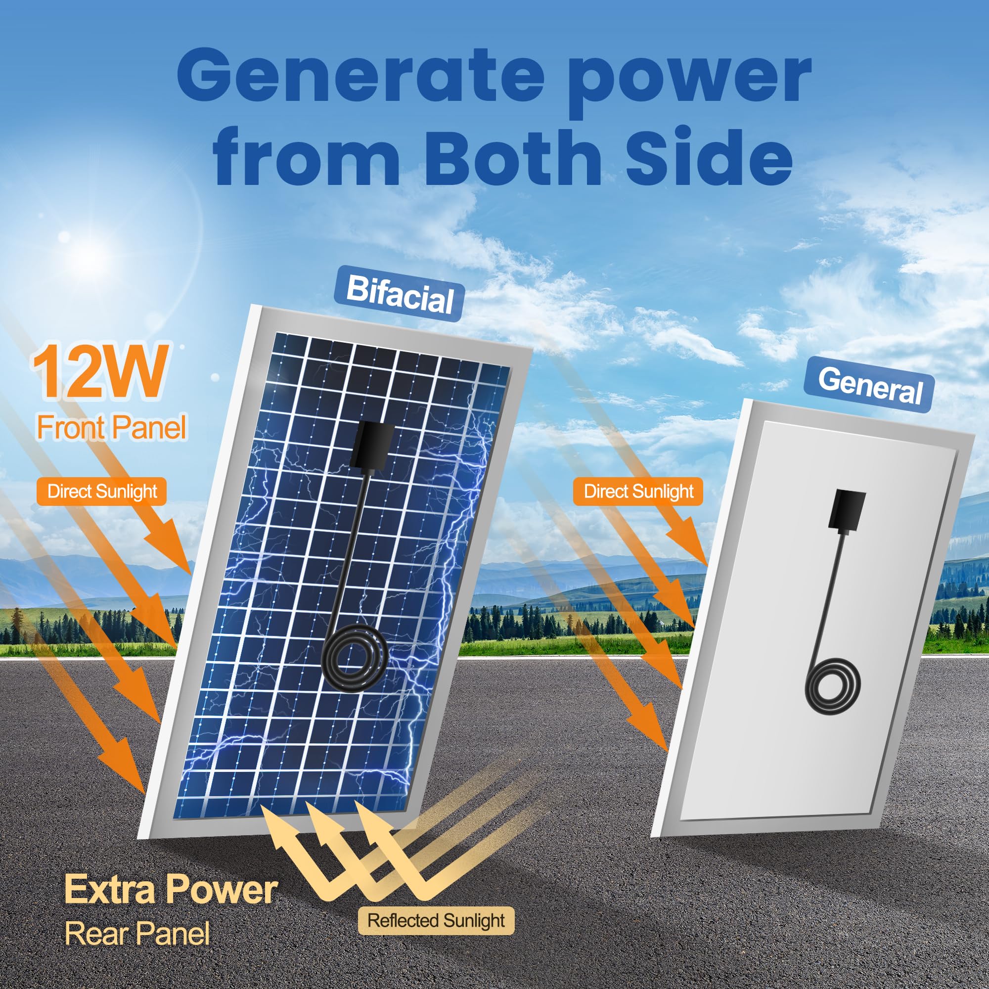 EcoCalm bifacial solar panel provides efficient energy capture from both sides.