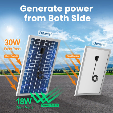 EcoCalm dual-panel solar setup powering fan and battery during sunny days