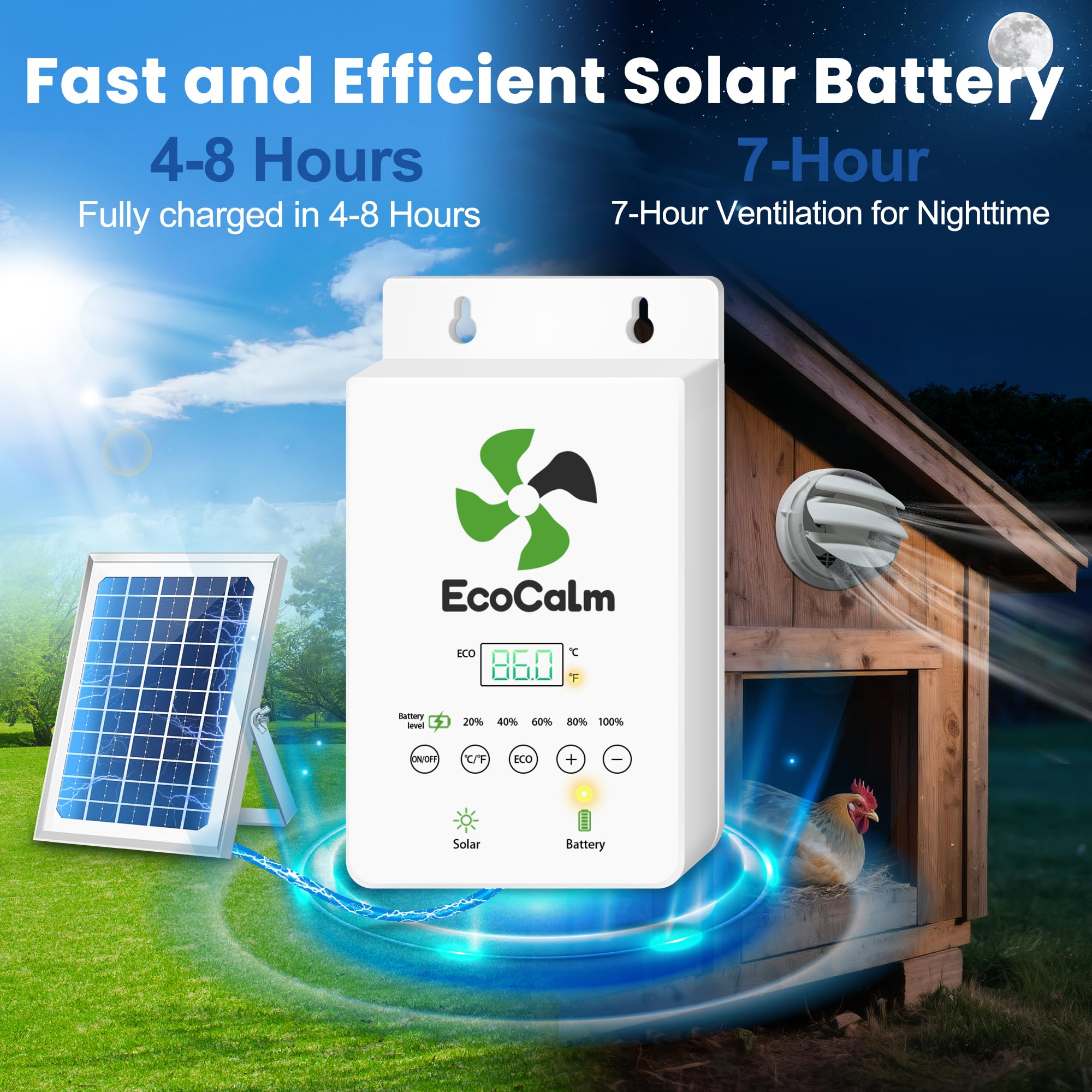 EcoCalm fan with thermostat control unit for automatic temperature-based operation.