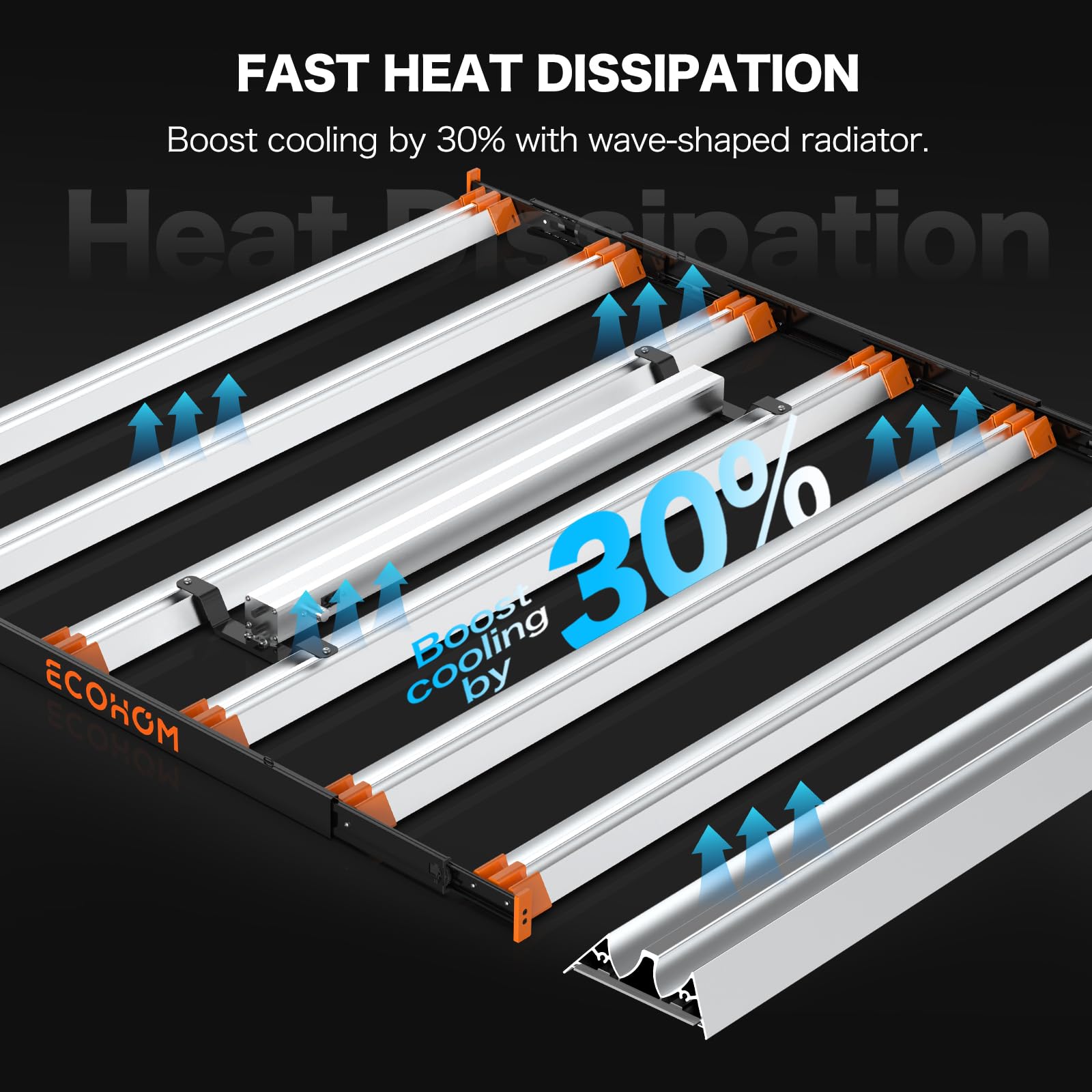 ECOHOM detachable driver and heat-isolation design extend LED lifespan.
