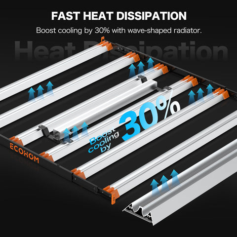 ECOHOM detachable driver and heat-isolation design extend LED lifespan.