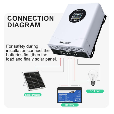 EcoSolLi MPPT installation-ready unit with simple mounting and wiring