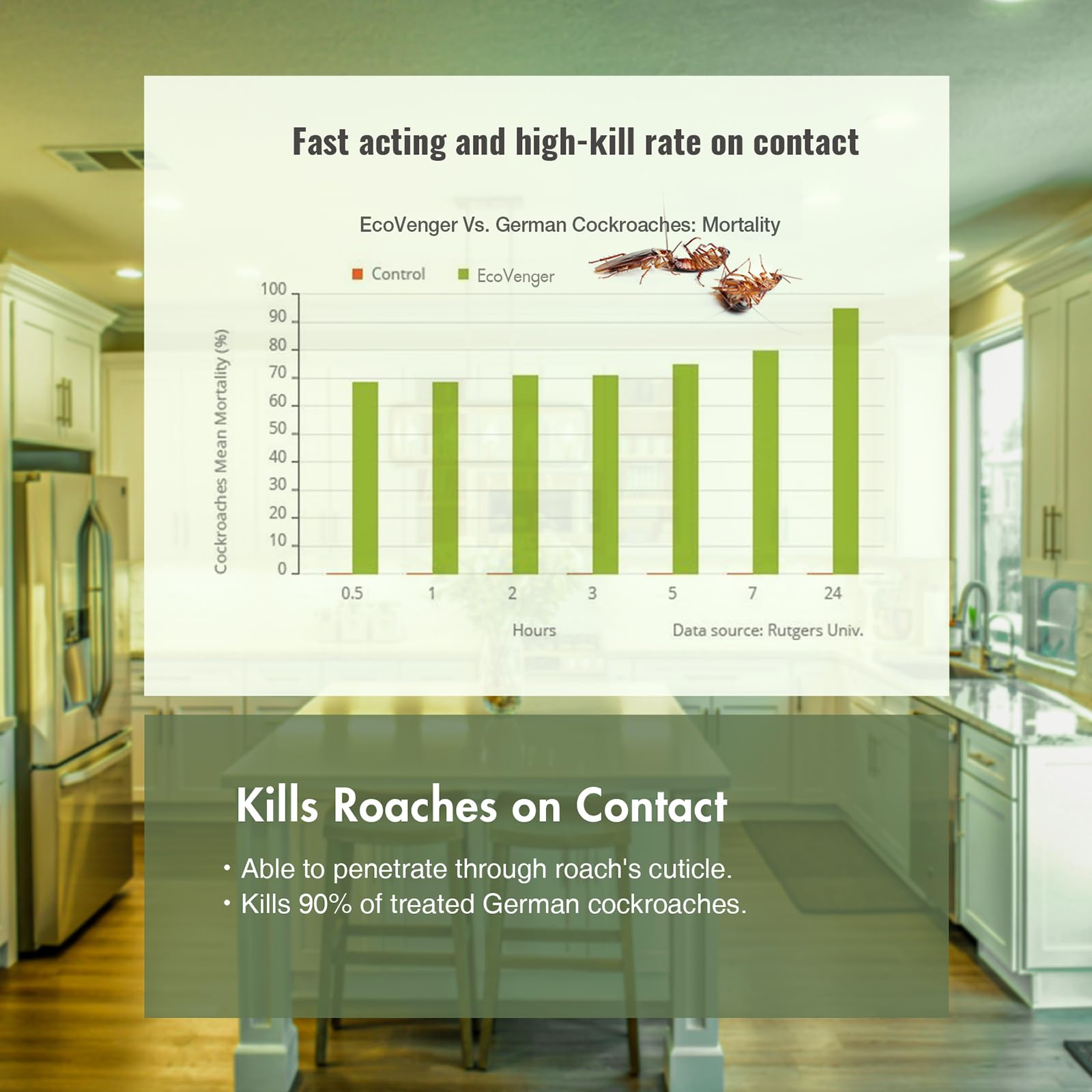 EcoVenger kids and pets safe emblem communicates peace of mind
