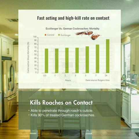 EcoVenger perimeter-pest-control spray used around entryways