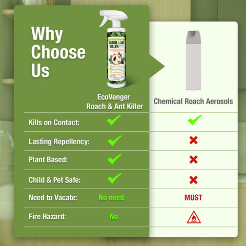 EcoVenger quick-dry formula leaves minimal residue