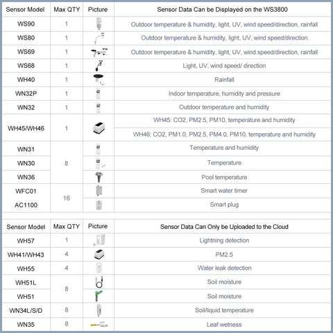 ECOWITT data upload to cloud platforms for remote monitoring