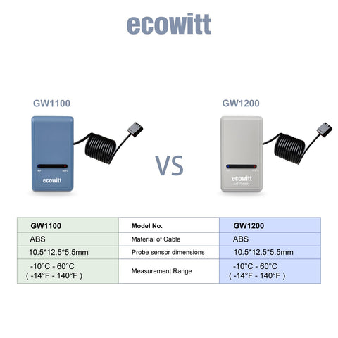 ECOWITT GW1200 app-control demonstrating smart device integration.