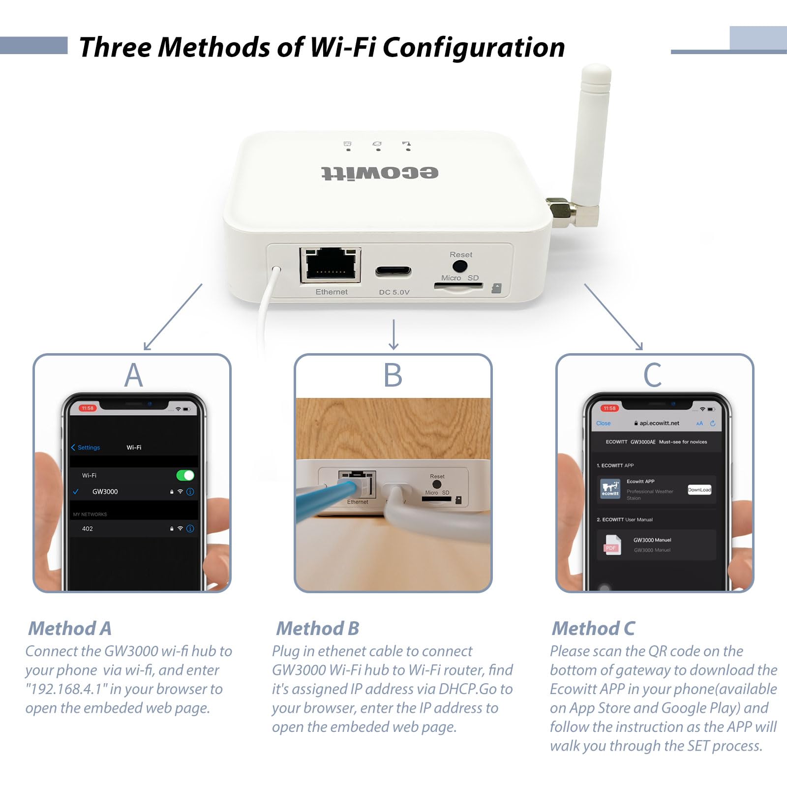 Ecowitt GW3000 compatibility with outdoor and multi‑channel sensors expands the network.