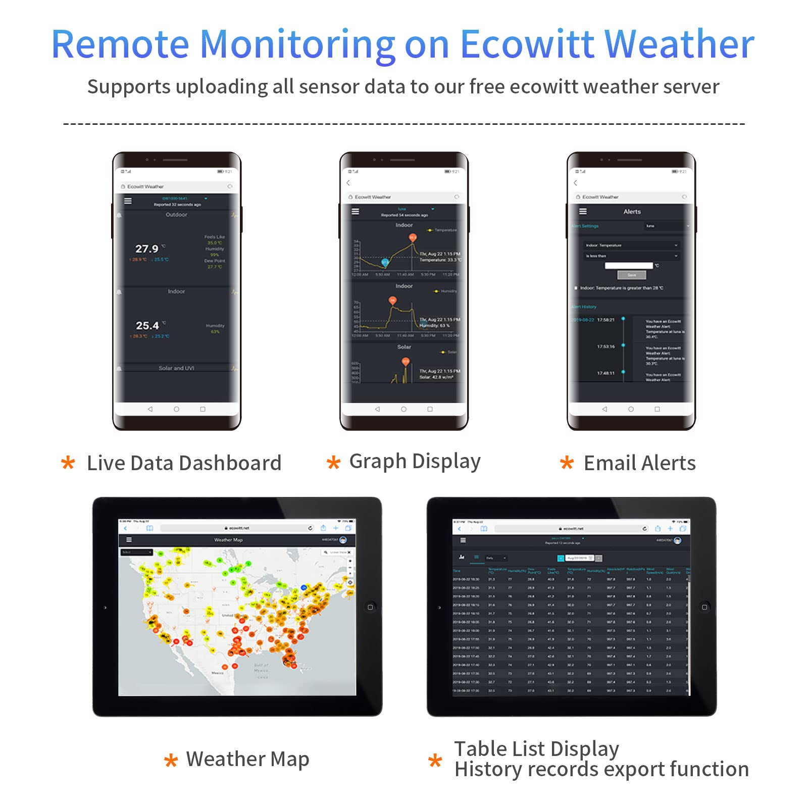 ECOWITT indoor-outdoor use scene highlights flexible placement for plants and lawns.