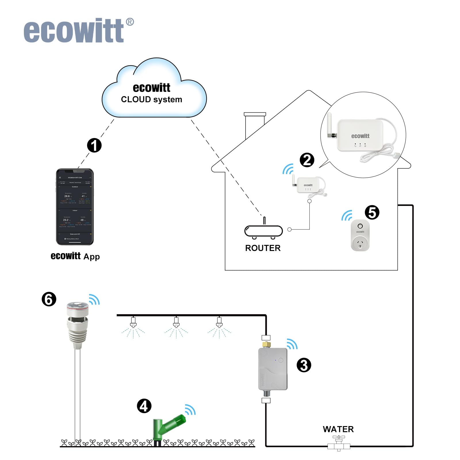 UV and solar light sensor tracks daylight exposure and sun intensity